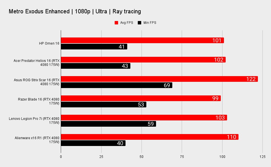 HP Omen 16 Benchmarks