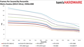 Đánh giá Card đồ họa GeForce RTX 3060 12GB DDR6, ra mắt vào cuối tháng 2 26 GeForce RTX 3060