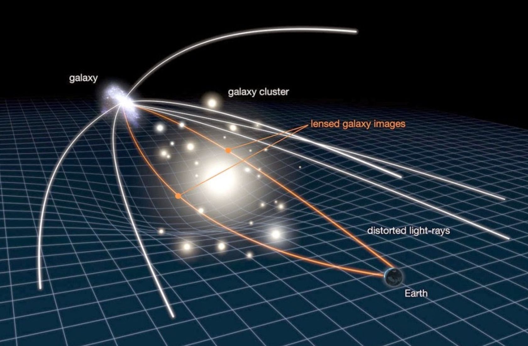 gravity travel faster than the speed of light