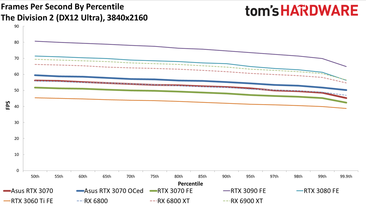 Asus RTX 3070 TUF Gaming OC