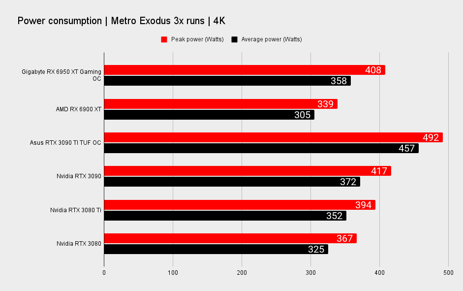 Gigabyte RX 6950 XT Gaming OC benchmarks