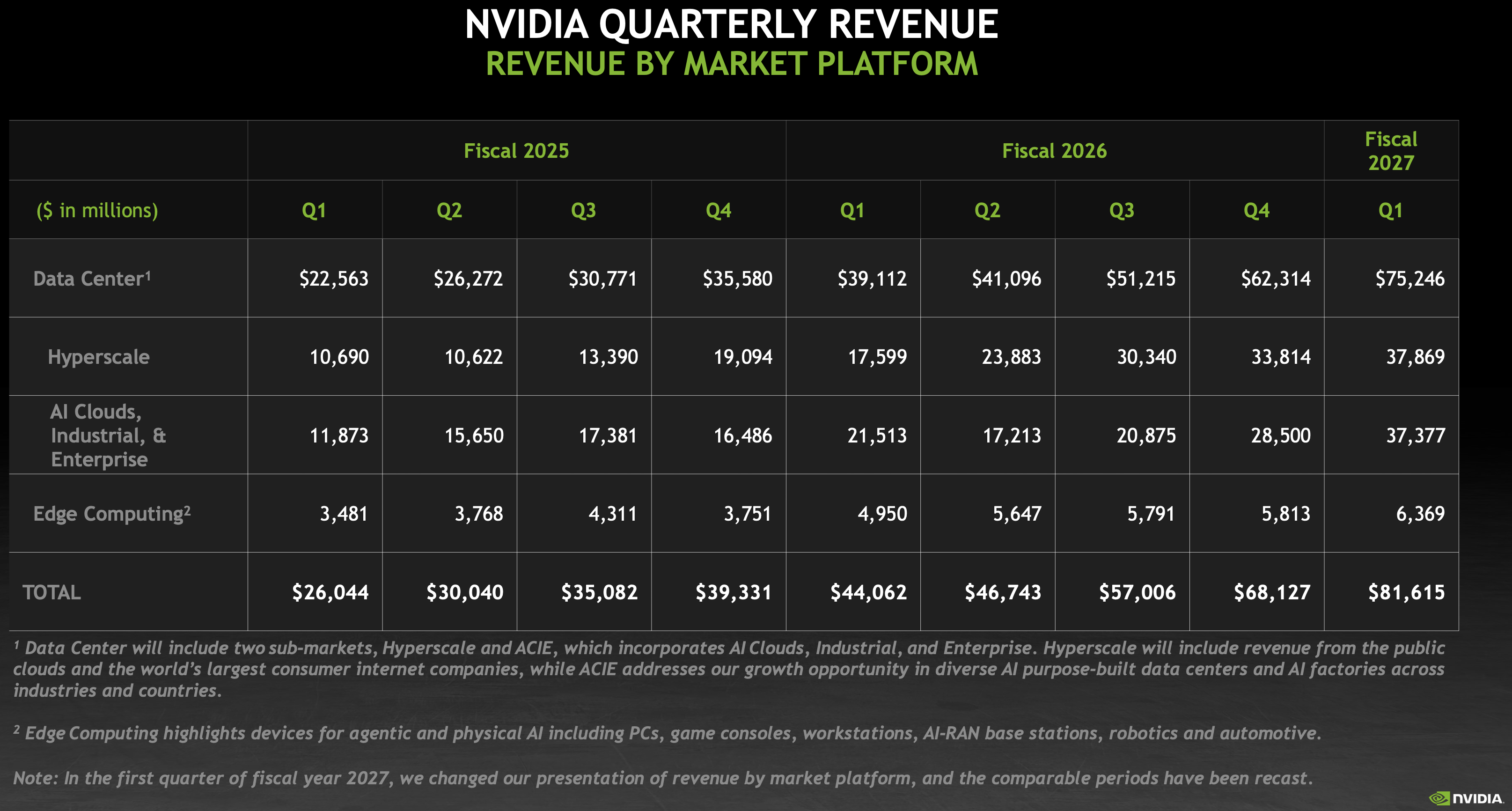 Nvidia