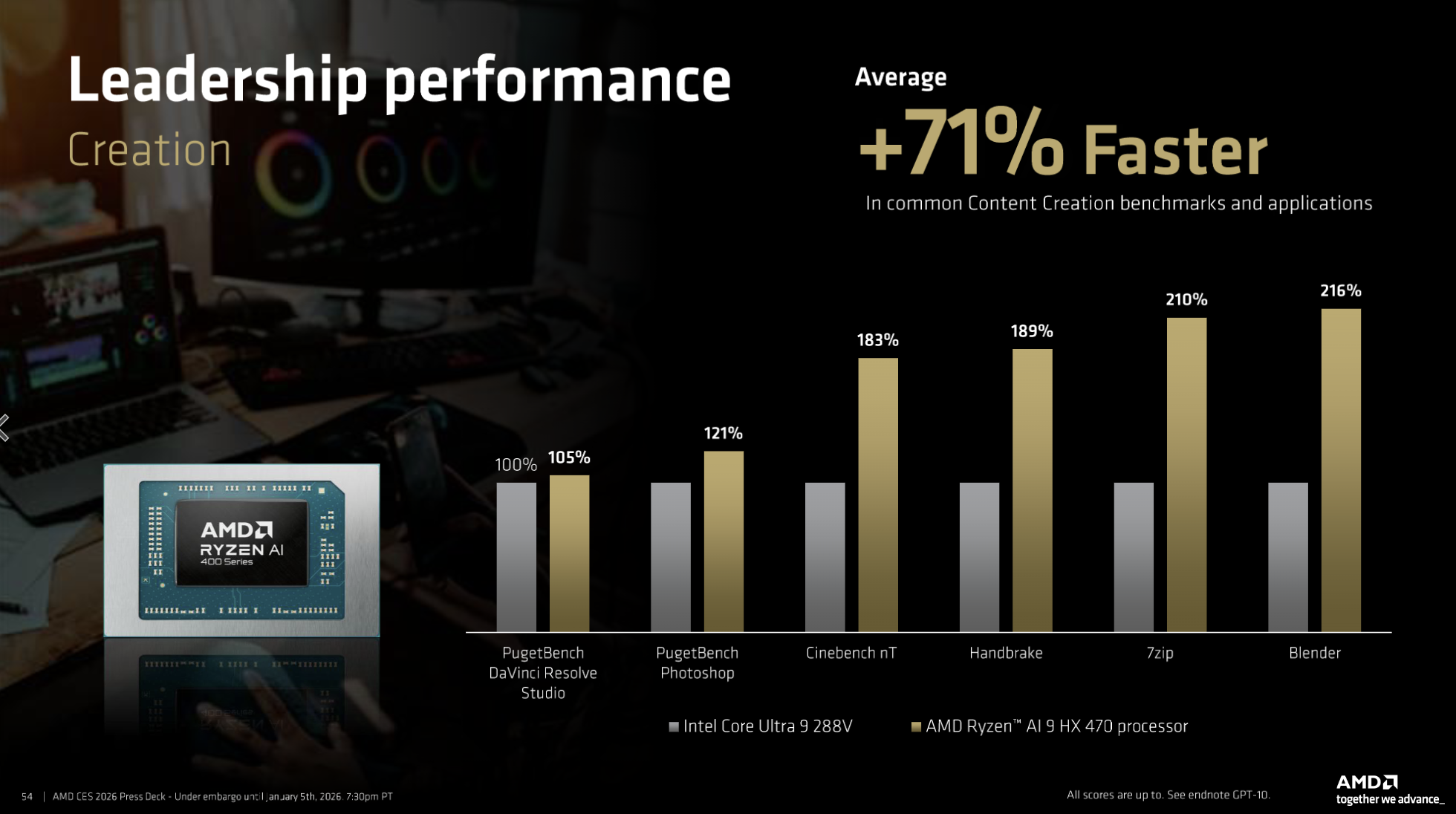 AMD Ryzen AI 400, CES 2026