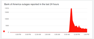 Screenshot of Down Detector on 10/2/2024