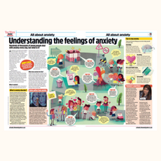 Image showing different forms of anxiety