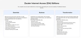 Zscaler Private Access