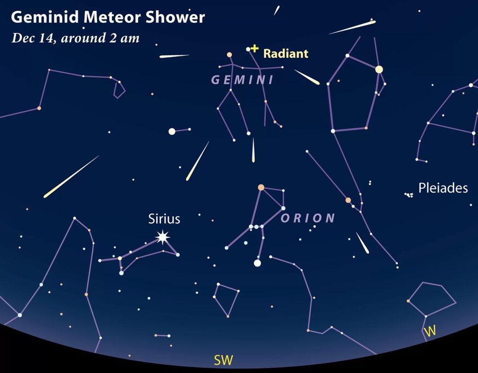 The Geminids will shine brightly this year with almost no obscuring moonlight. The most meteors will appear in the hours after midnight, although you can see a good show earlier, too.