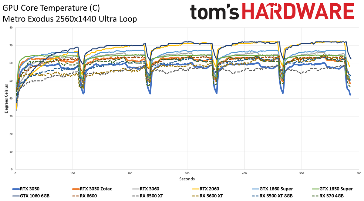 Zotac GeForce RTX 3050 Twin Edge OC