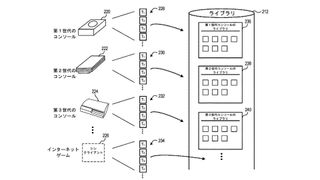 Sony Patent PS5 Backwards compatibility