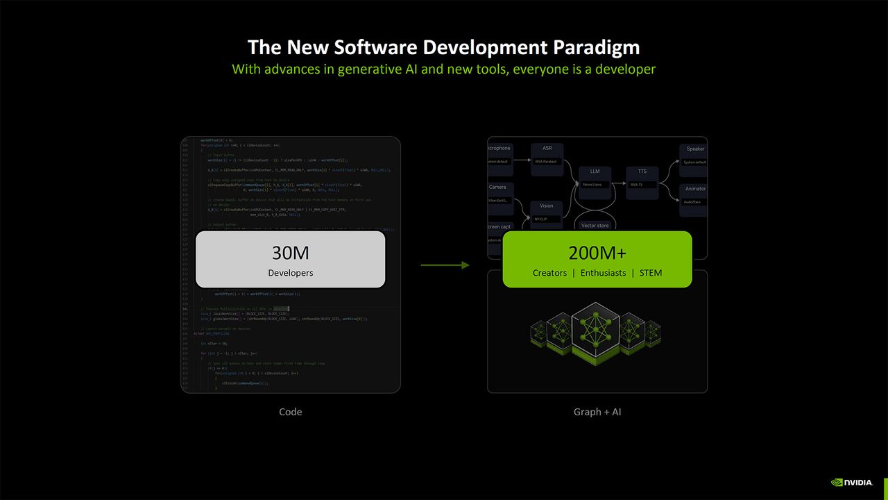 Nvidia Blackwell AI overview