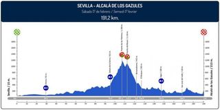 Stage 4 - Rua del Sol: Tim Wellens wins uphill finish in Alcala de los Gazules