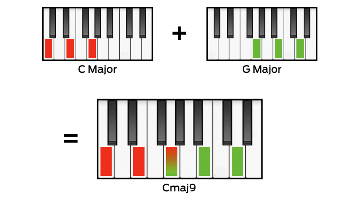 Your Reality Piano Keys