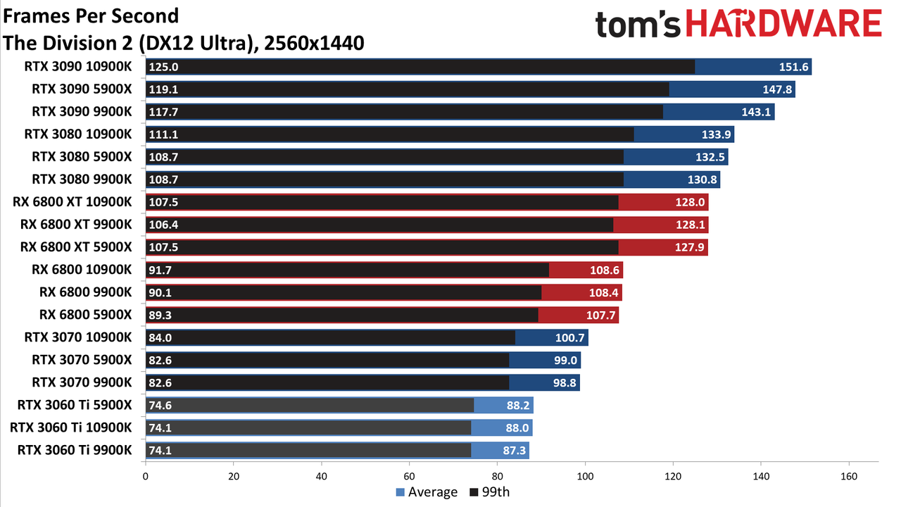 Nvidia GeForce RTX 3060 Ti FE