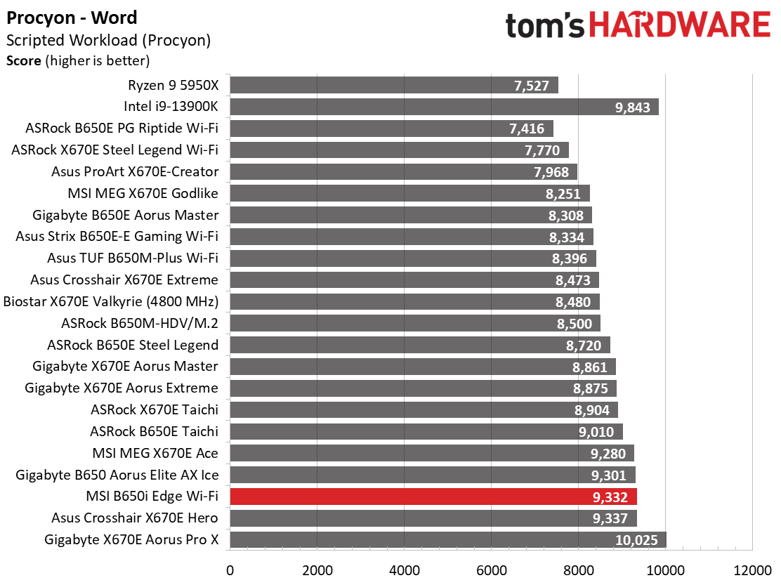 MSI B650I Edge Wi-Fi