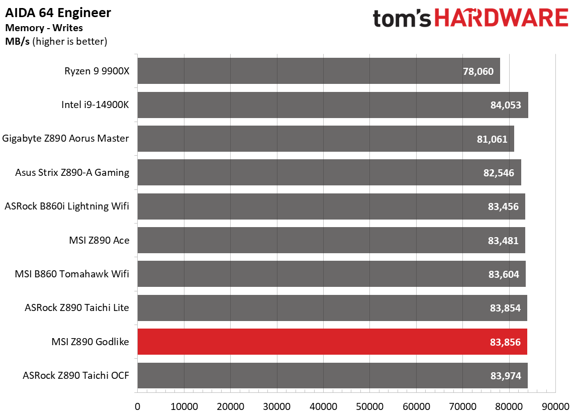 MSI Z890 Godlike