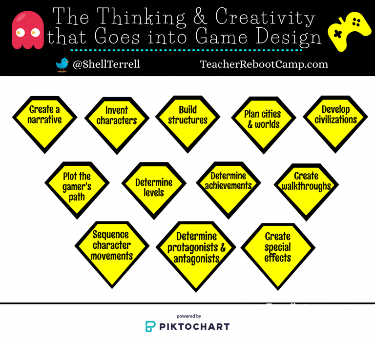 Yellow pentagram-shaped tiles list skills students can achieve with game design.
