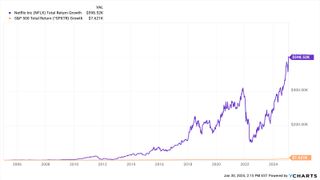 should I buy Netflix NFLX stock