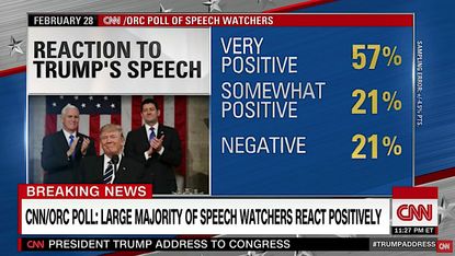 Trump's speech to Congress was well-received by viewers