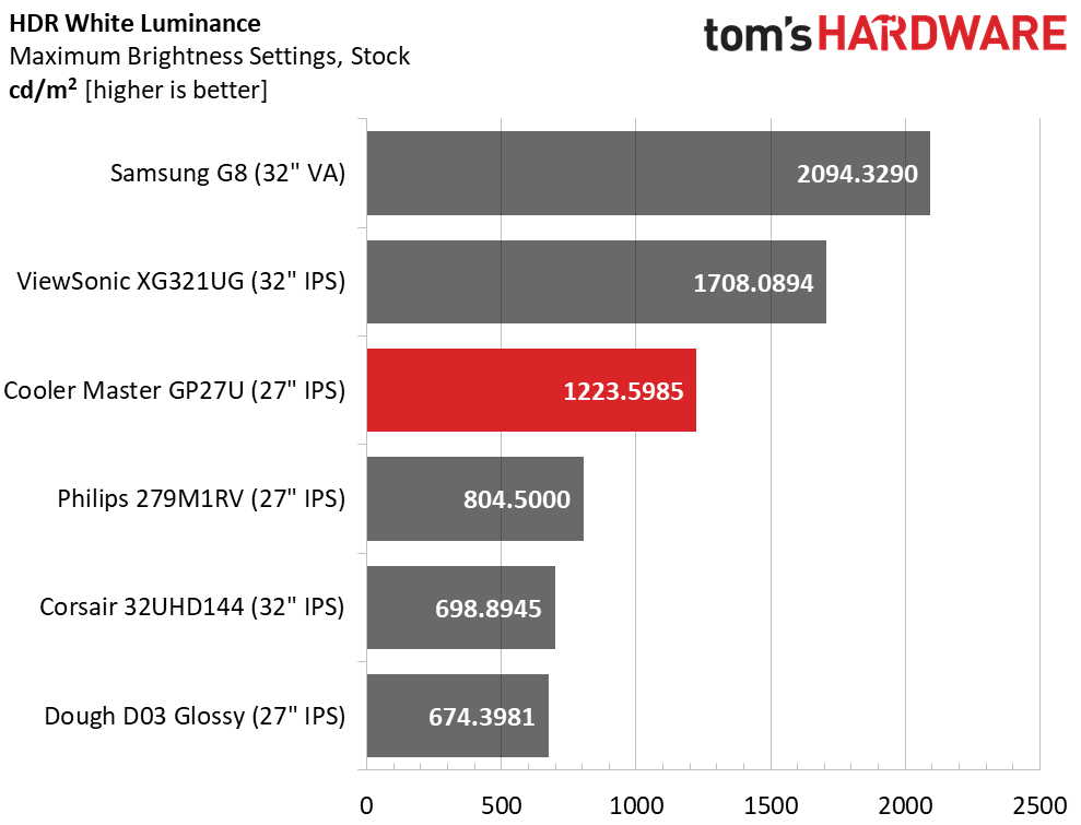 Cooler Master Tempest GP27U