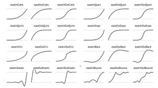 Get started with GSAP: Easing functions and In / Out