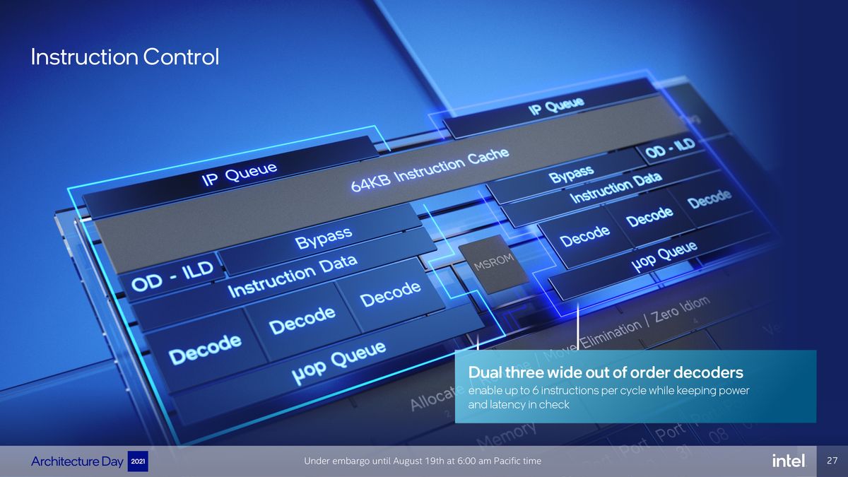 Intel Architecture