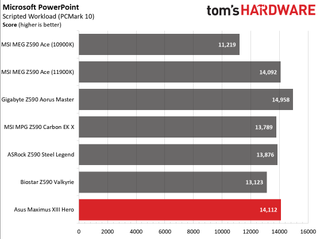 Asus ROG Maximus XIII Hero