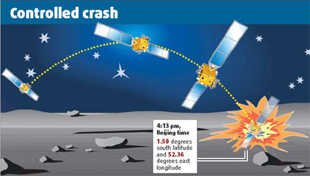 China's First Lunar Probe Collides With Moon
