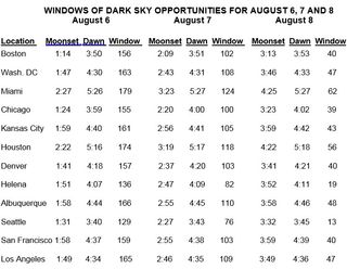 This chart offers some peak observing times for the 2014 Perseid meteor shower in major cities across North America. Clear weather and dark skies away from city lights are vital to see any meteors in the night sky.