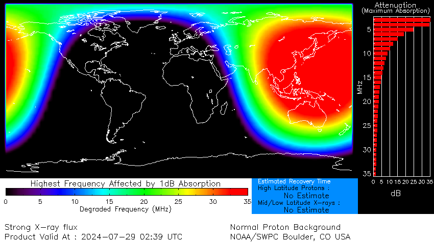 Eine Grafik, die die Gebiete der Welt zeigt, die von einer Sonneneruption mit Ausfällen im Kurzwellenfunk betroffen sind, wobei die vorherrschenden roten Teile über Asien und Australien die höchste Verschlechterungsrate während des Ausbruchs aufweisen.