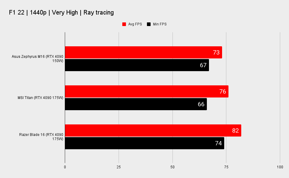 Gaming laptop benchmarks