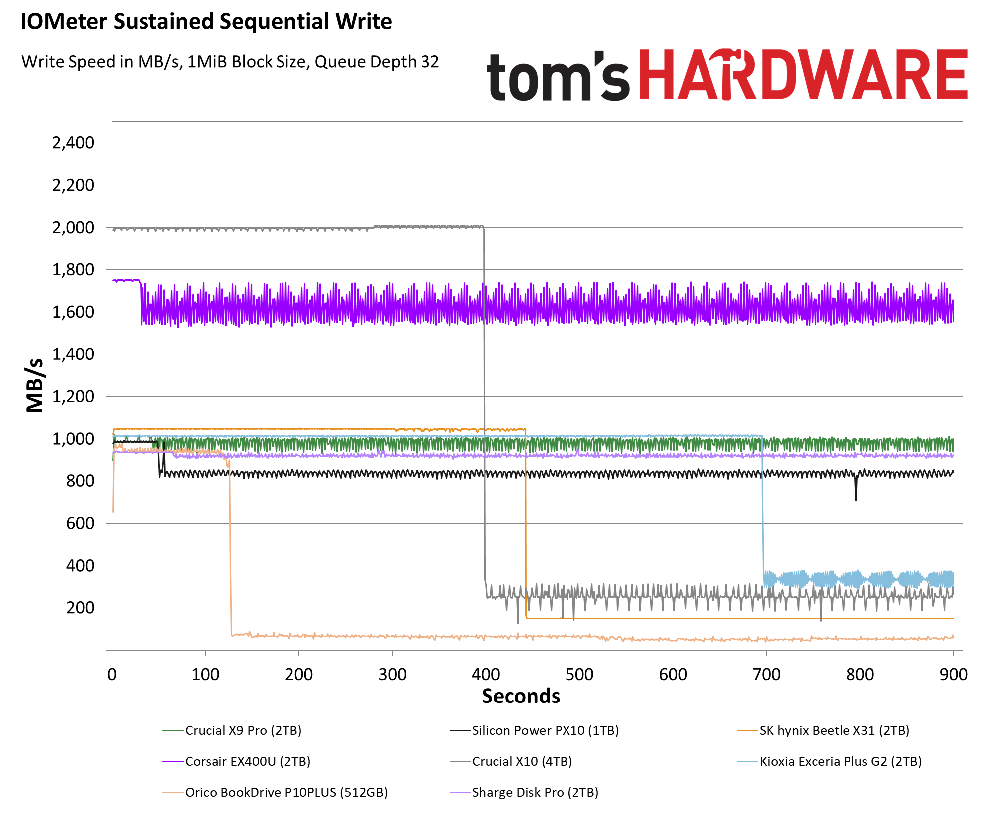 شارج ديسك برو 2 تيرابايت