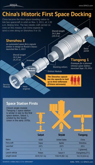 The docking of two robotic spacecraft, the Tiangong 1 space station and Shenzhou 8 capsule, provided a preview of larger Chinese space complexes planned for the future.