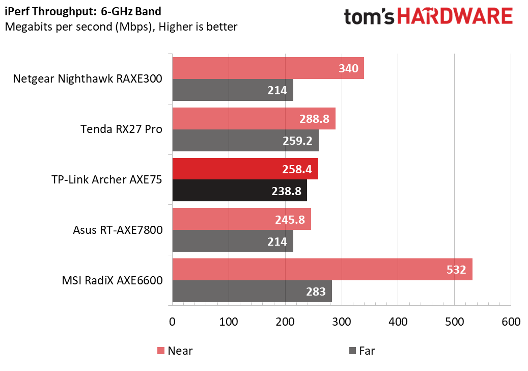 TP-Link Archer AXE75