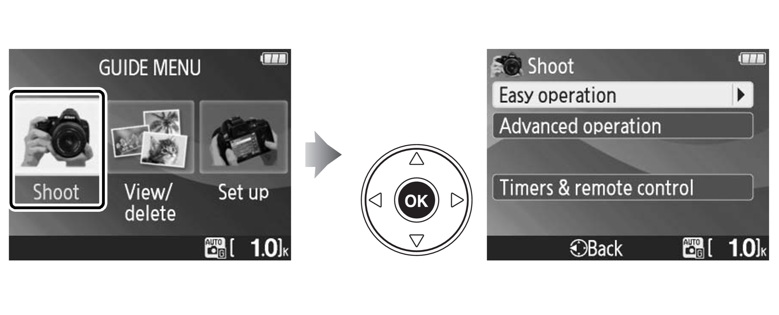 A digital camera menu screen shows options for shooting settings, including easy and advanced operation, with a navigation control icon