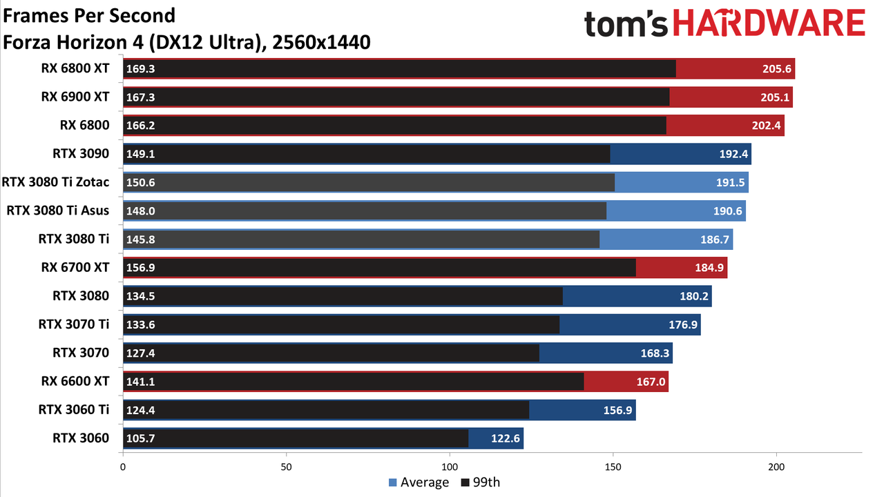 Asus ROG Strix LC GeForce RTX 3080 Ti