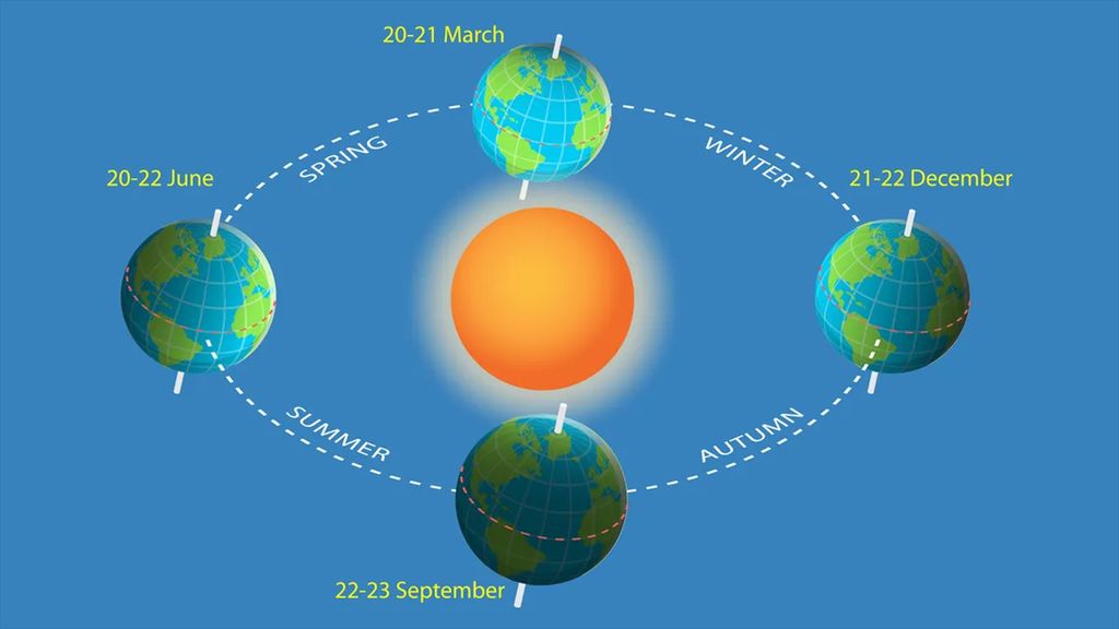 Spring equinox 2024 'Equal night' brings the first full day of spring