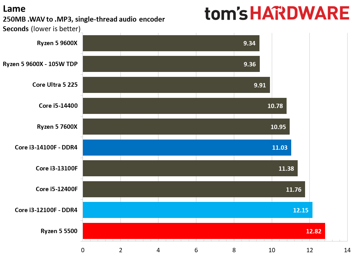 $100 CPU Shootout - Encoding Benchmarks