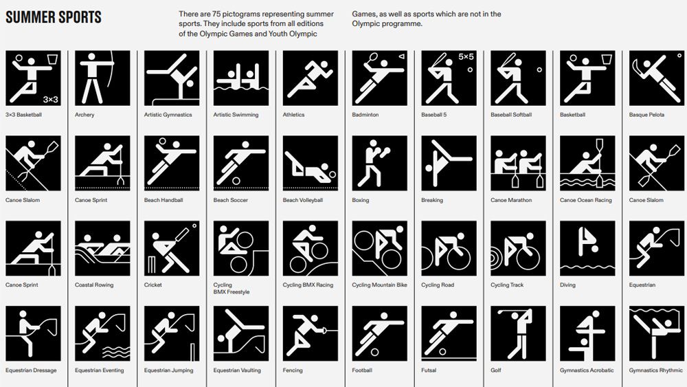 New Olympics branding