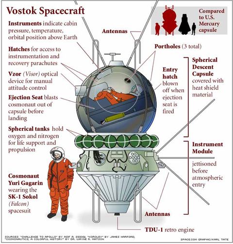 For Sale Vintage 50 Year Old Soviet Space Capsule Space