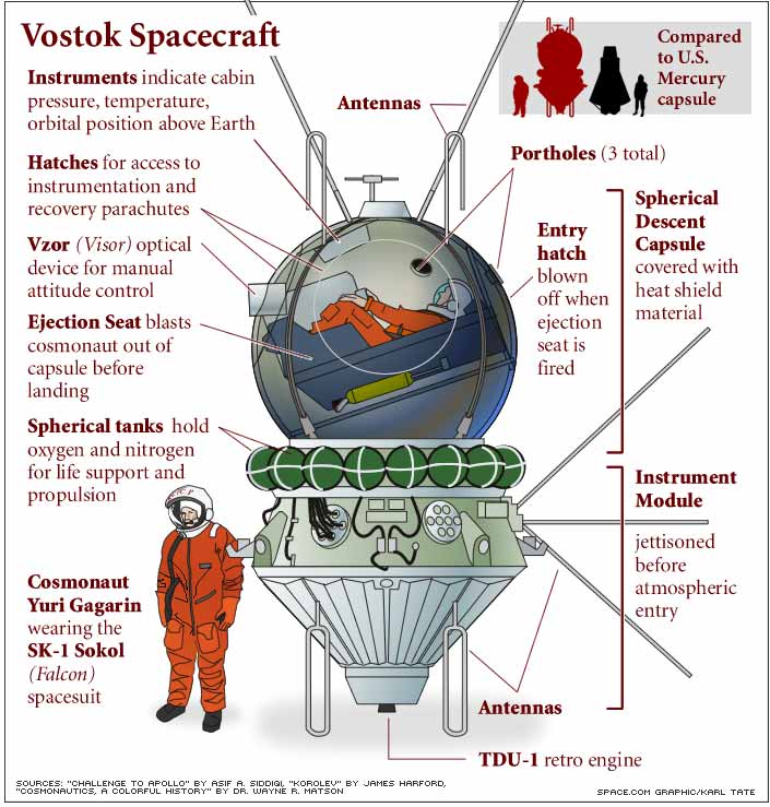 Vostok Spacecraft Diagram