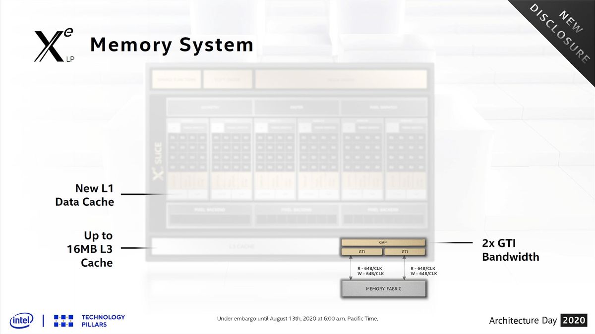 Intel Architecture