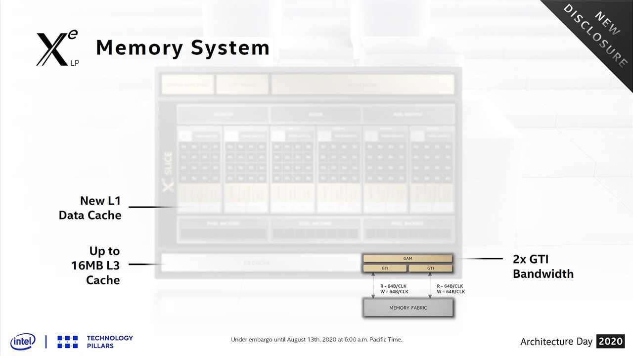 Intel Architecture