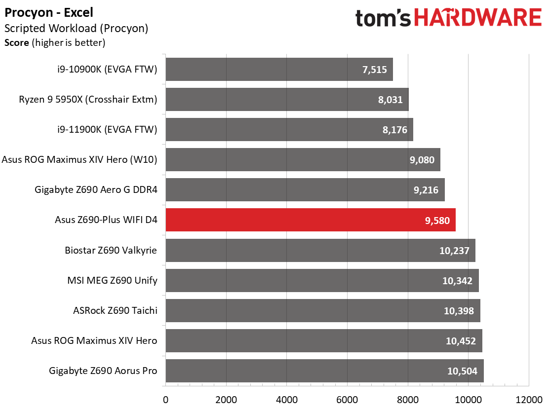 Asus TUF Gaming Z690-Plus WIFI D4