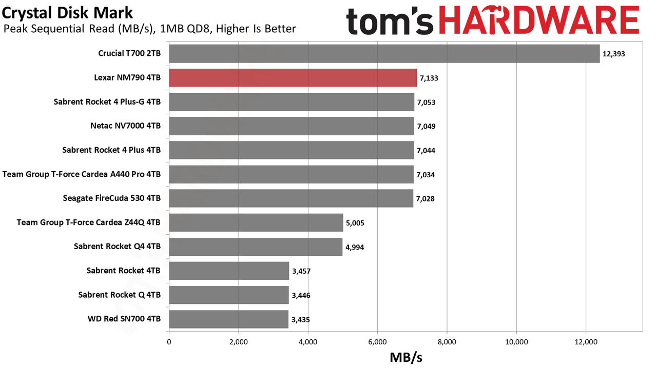 Lexar NM790 SSD