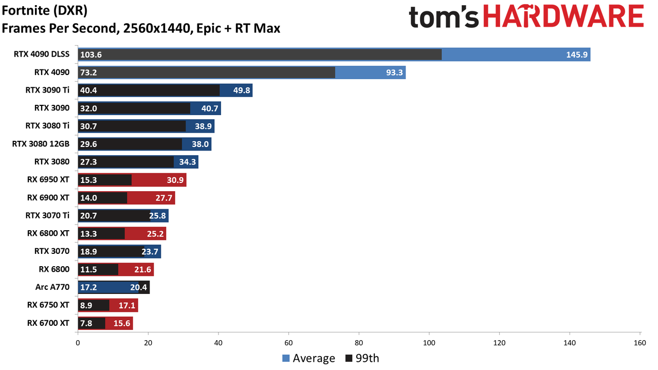 Nvidia GeForce RTX 4090