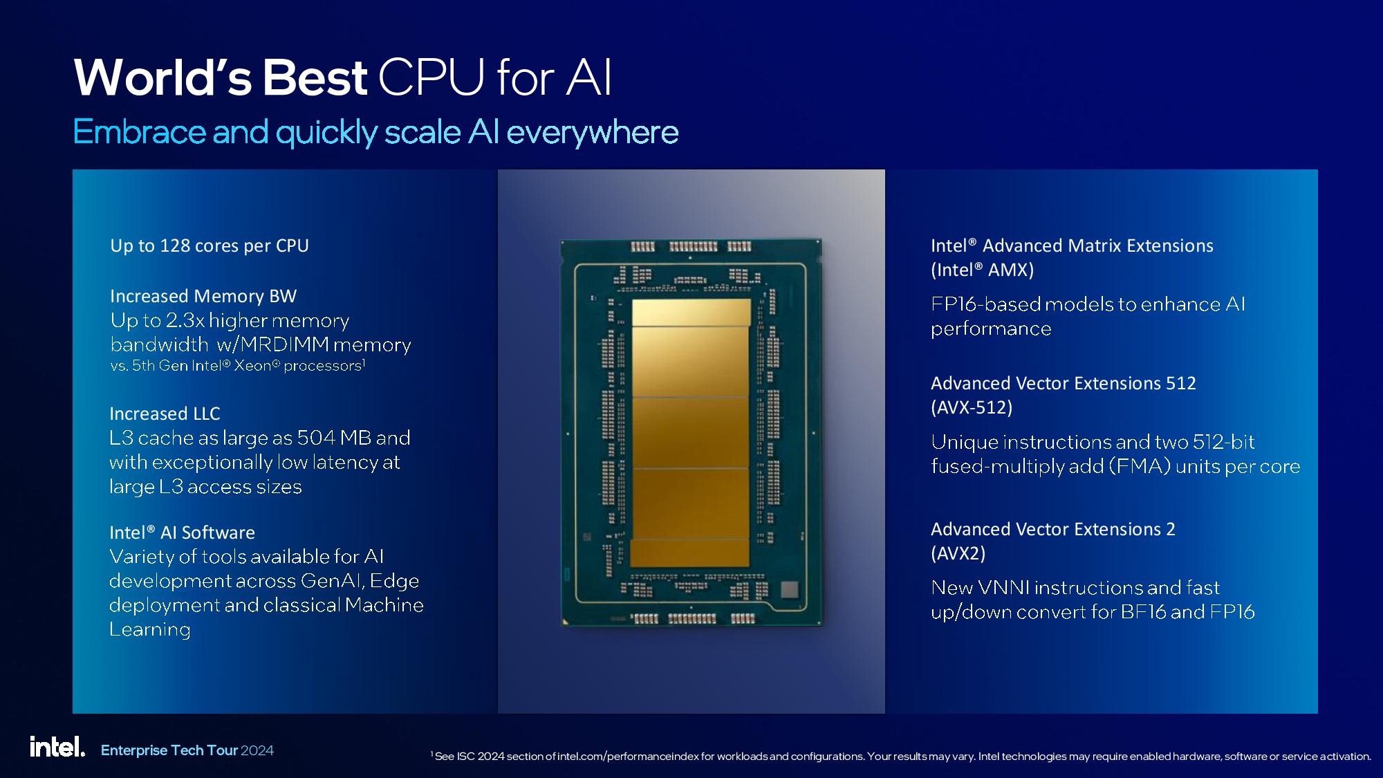 Intel Granite Rapids Xeon 6900P