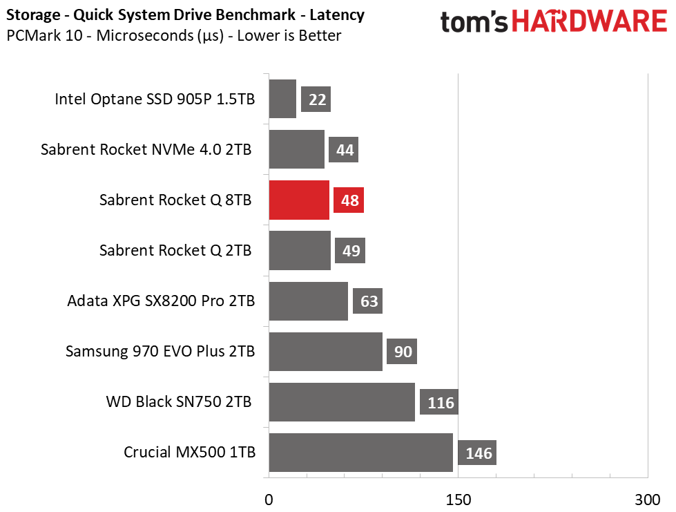 Sabrent Rocket Q 8TB