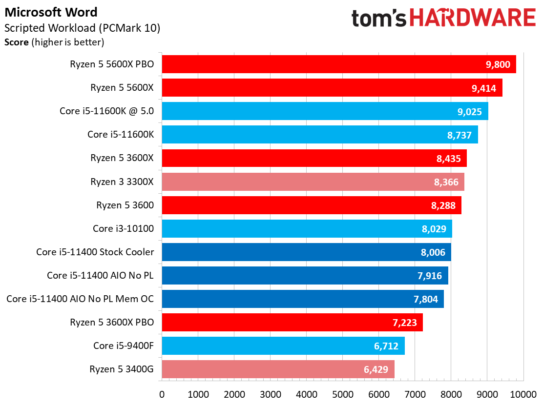 Core i5-11400