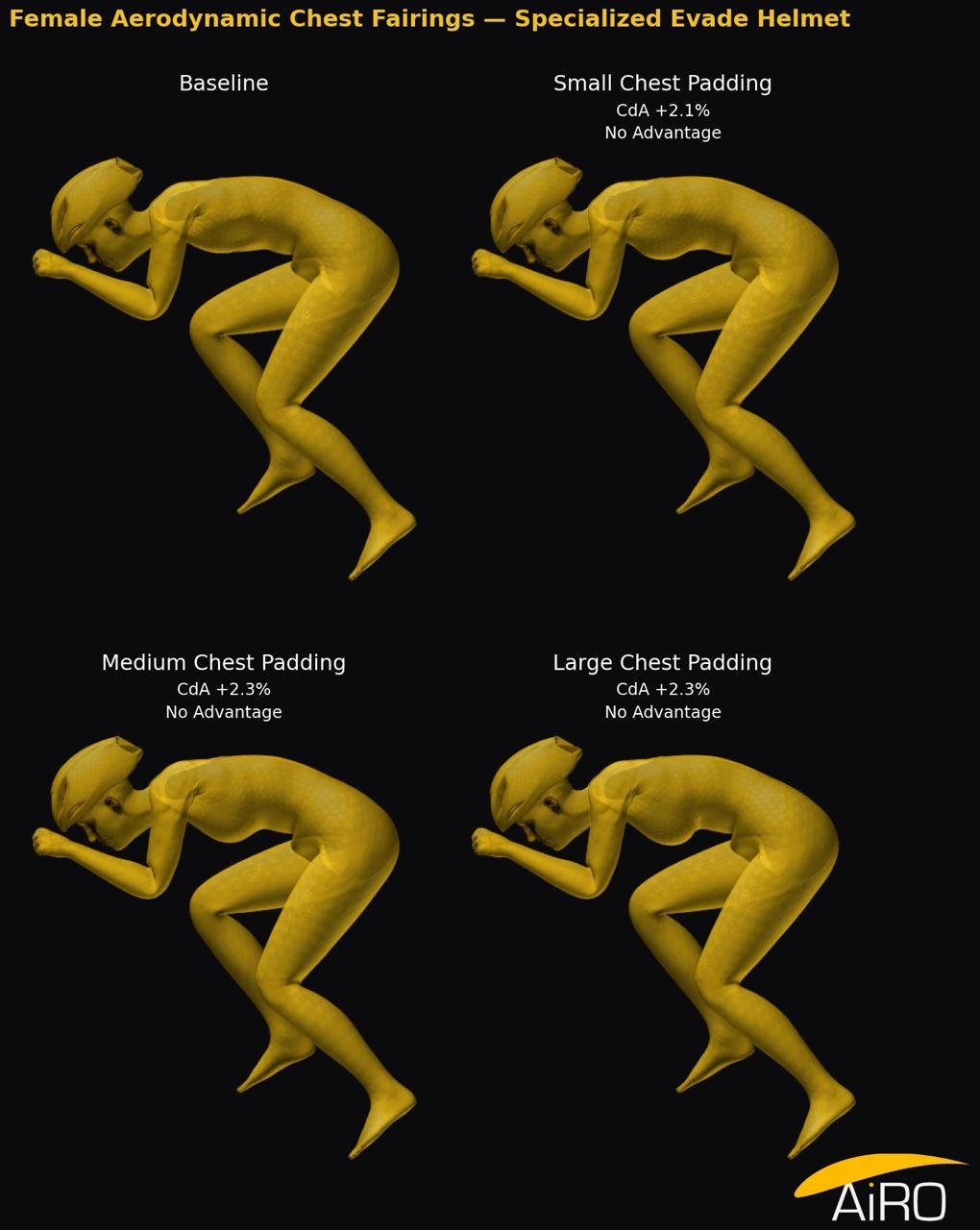 AiRO CFD modelling testing various chest volumes using a female rider model wearing a Specialized Evade helmet.