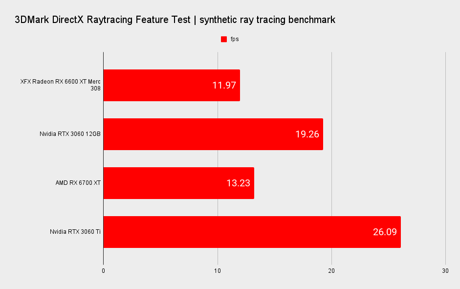 AMD Radeon RX 6600 XT benchmarks